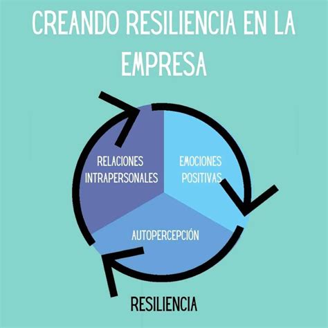 resiliencia empresarial ejemplos